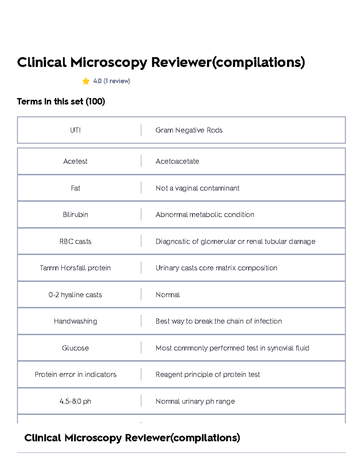 Clinical Microscopy Reviewer(compilations) Flashcards Quizlet ...