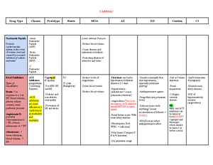 Med Administration - Injections - 6 Rights 3 Checks Right Patient ...