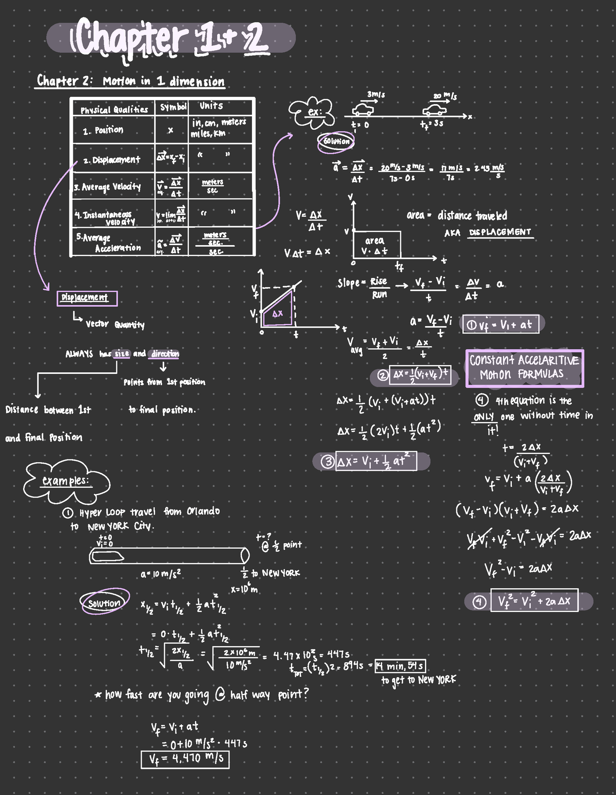 Physics 1 CH1-2 - Lecture Notes For Chapters 1 And 2. Hope These Can Be ...