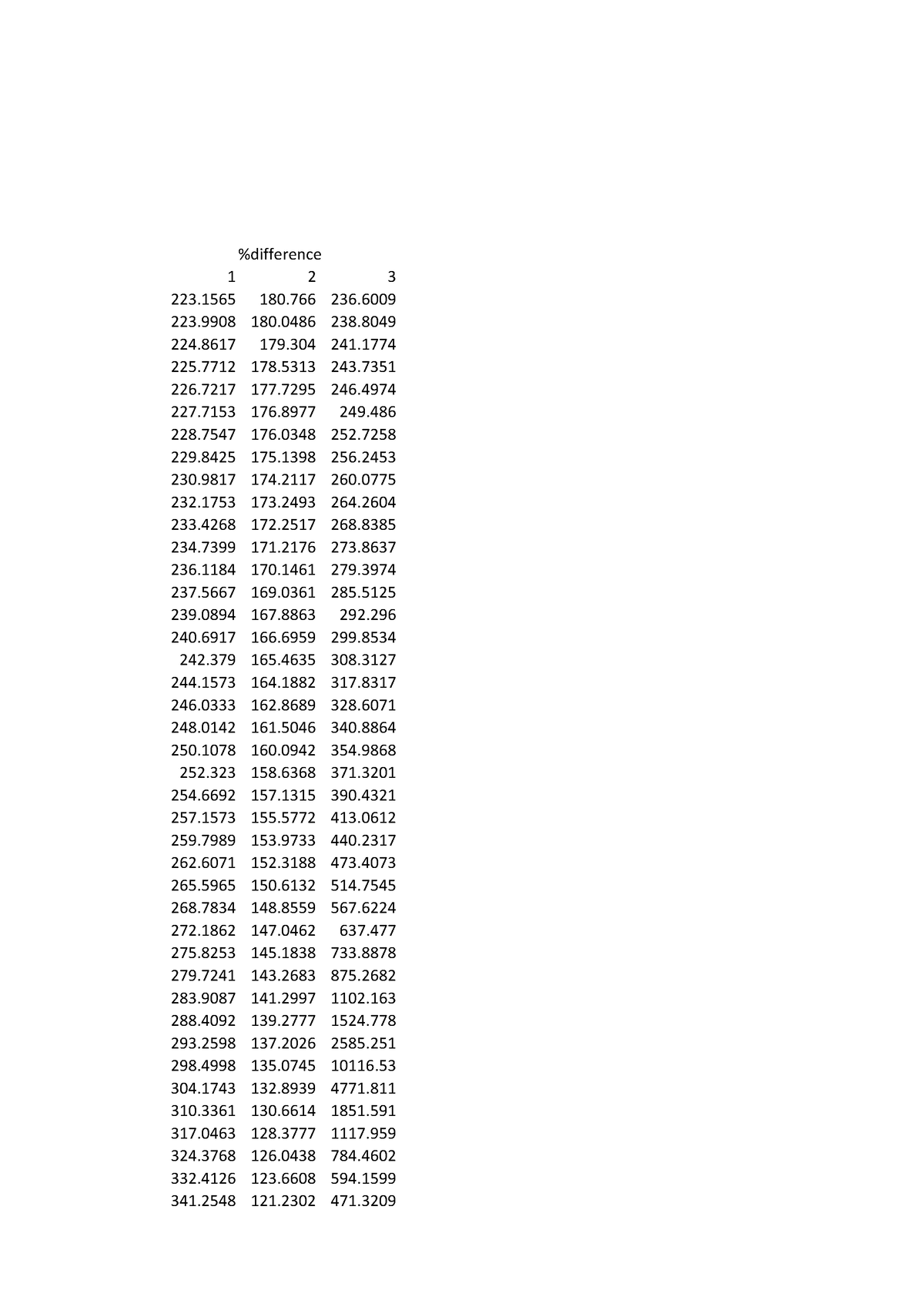 Lab1 (8 files merged)-10-14 - %difference ####### - e^x approximations ...