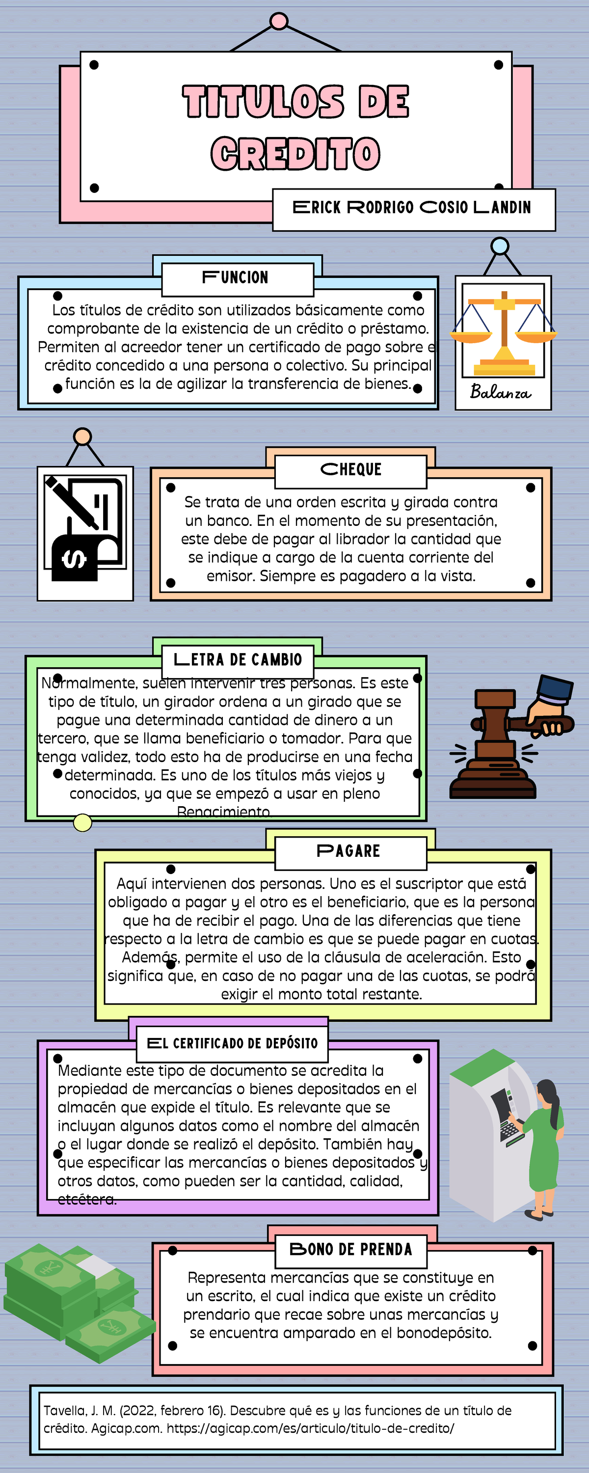 Infografía Funcion Cheque Letra De Cambio Pagare El Certificado De Depósito Bono De Prenda 8645