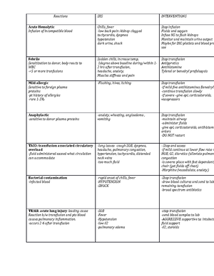 Homework PCA Orders CM - NURS-130-3702 - Studocu