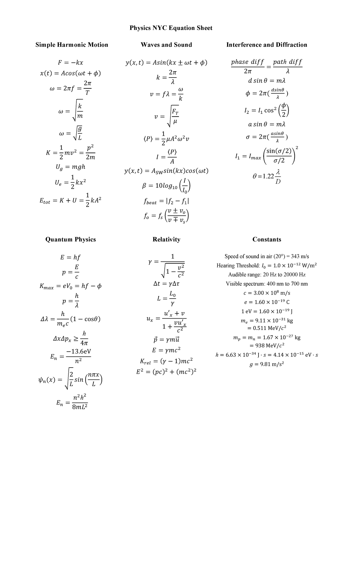 Equation sheet NYC - Physics NYC Equation Sheet Simple Harmonic Motion ...