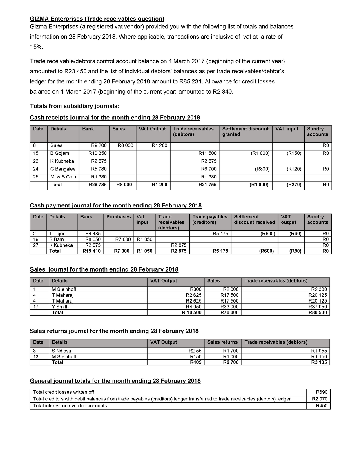 trade-receivables-question-14-august-2020-gizma-enterprises-trade