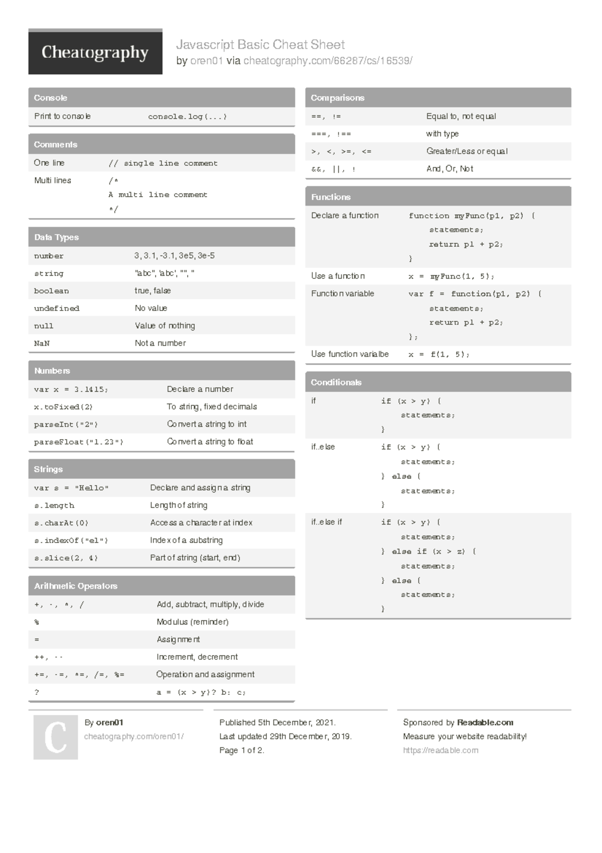 Oren01 javascript-basic - Javascript Basic Cheat Sheet by oren01 via ...