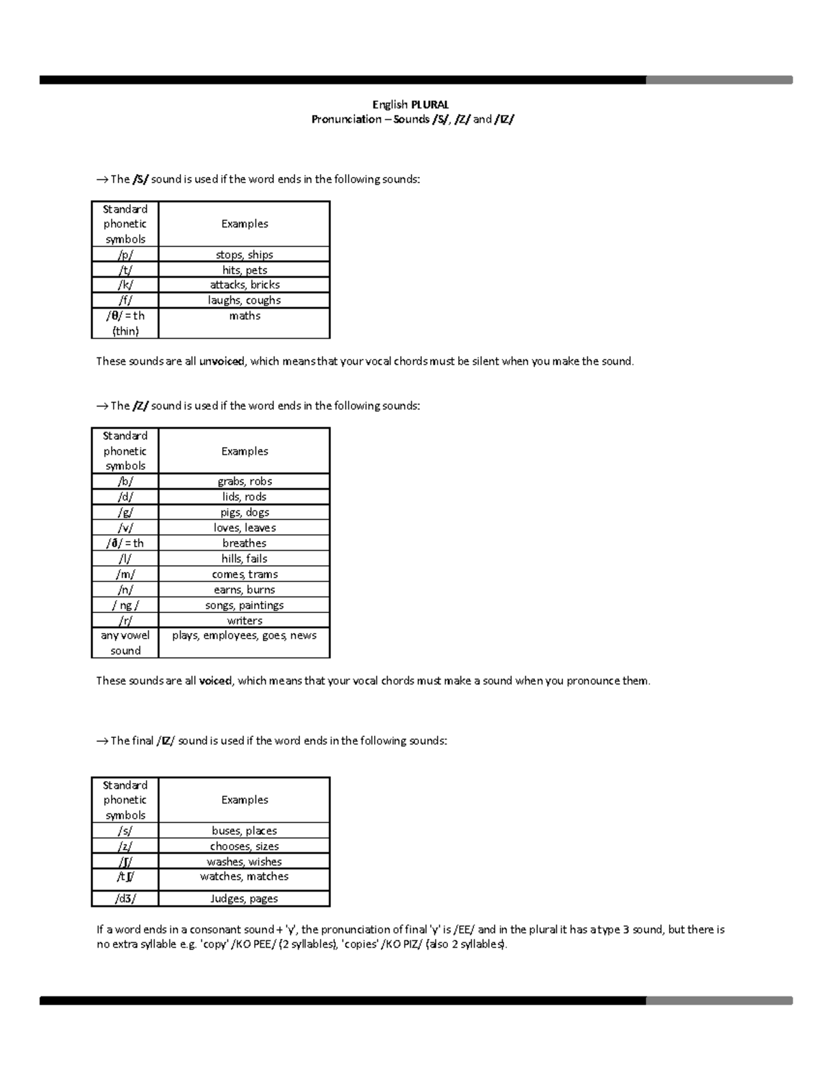 Final S Pronunciation English Plural Pronunciation Sounds S Z And Iz The S Sound