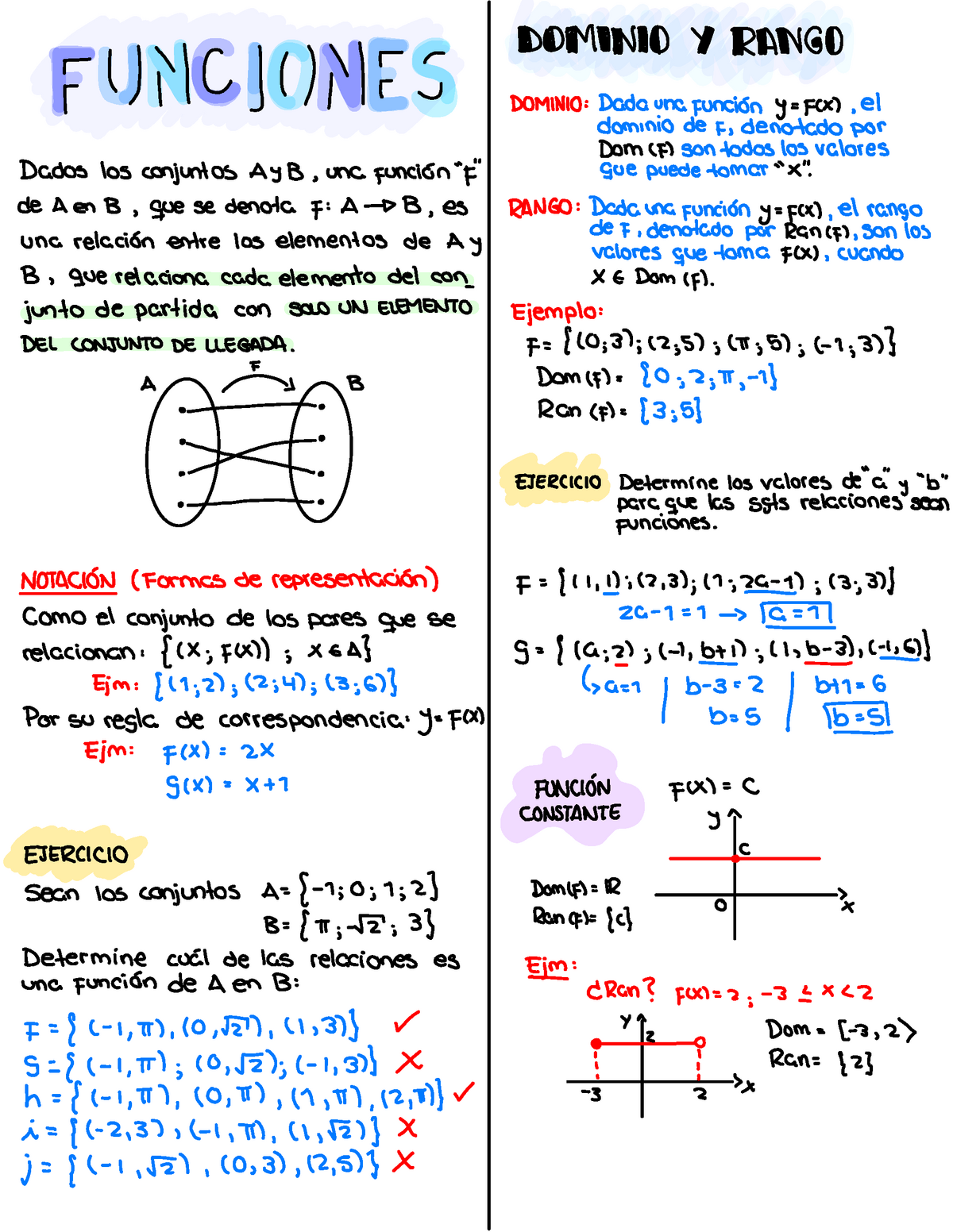 Resumen DE Funciones - 1) IYC ) 11,4 Dados Los Conjuntos AYB De A Una B ...