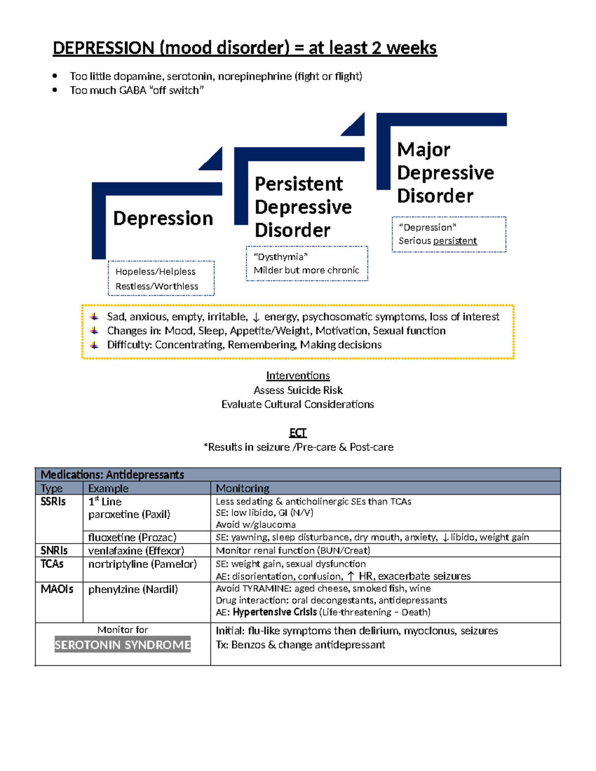 Depression & Depressive Disorders - DEPRESSION (mood disorder) = at ...
