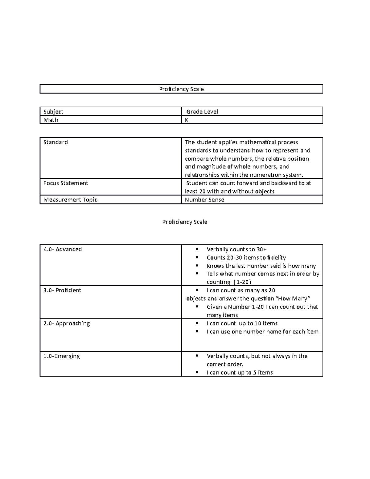 Proficiency Scale-Task 2 - Proficiency Scale Subject Grade Level Math K ...