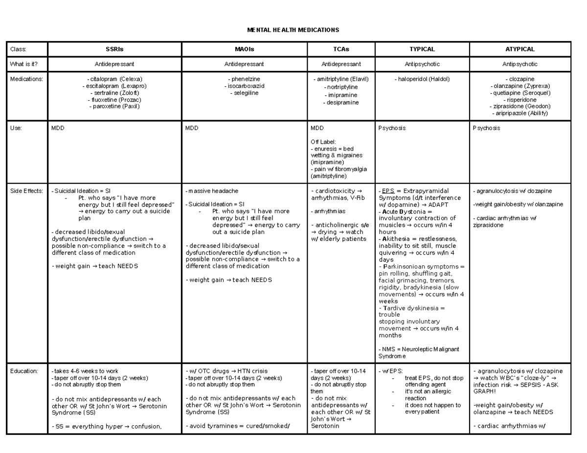 mental-health-medications-chart-mental-health-medications-class