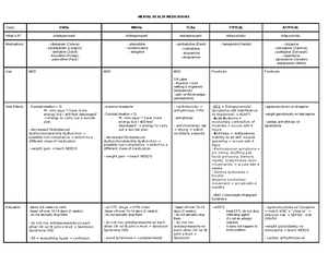 Mental Health Medication Notes - MEDICATIONS Antidepressants: 1. SSRI ...