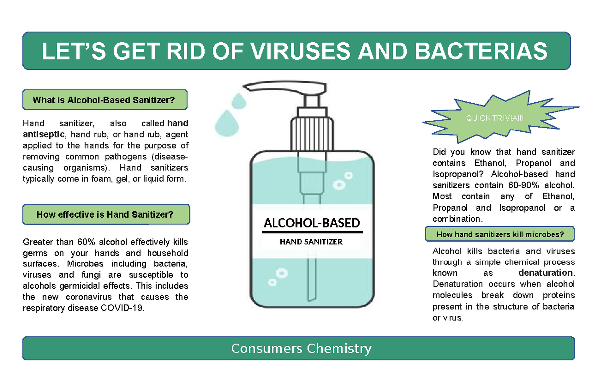 Hand sanitizer - con chem - Consumers Chemistry ALCOHOL-BASED Hand