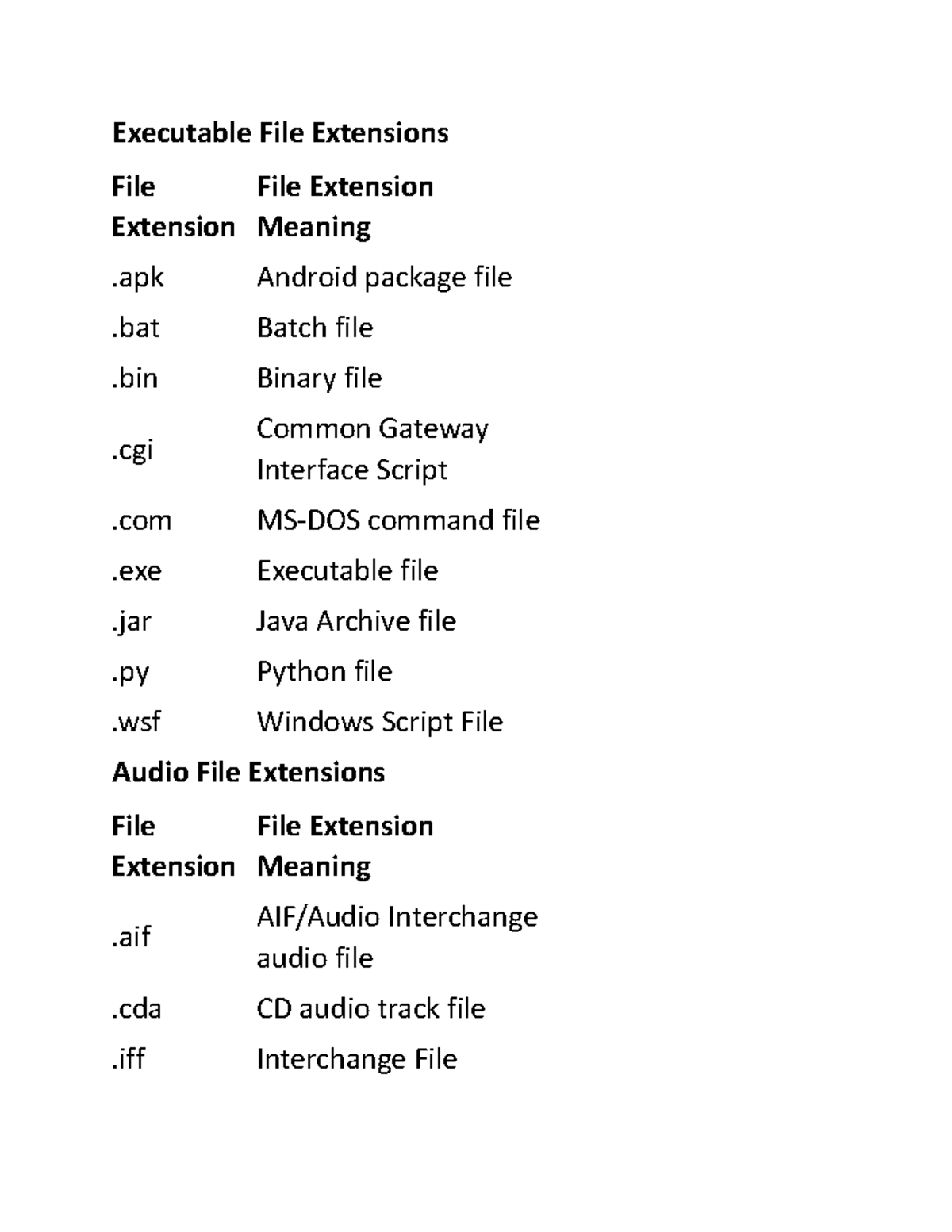 File extentions - very good notes and important - Executable File ...