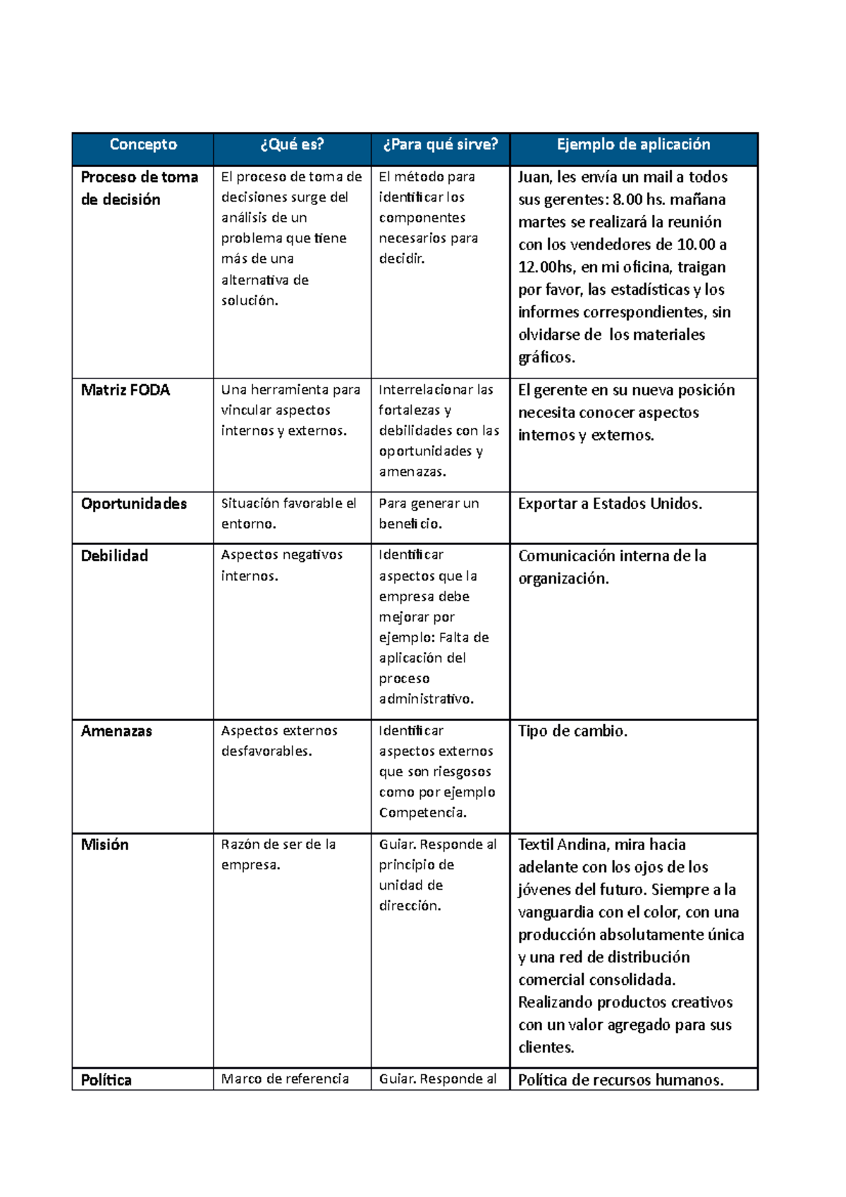 API2 ADM - api 2 administrcion - Concepto ¿Qué es? ¿Para qué sirve ...