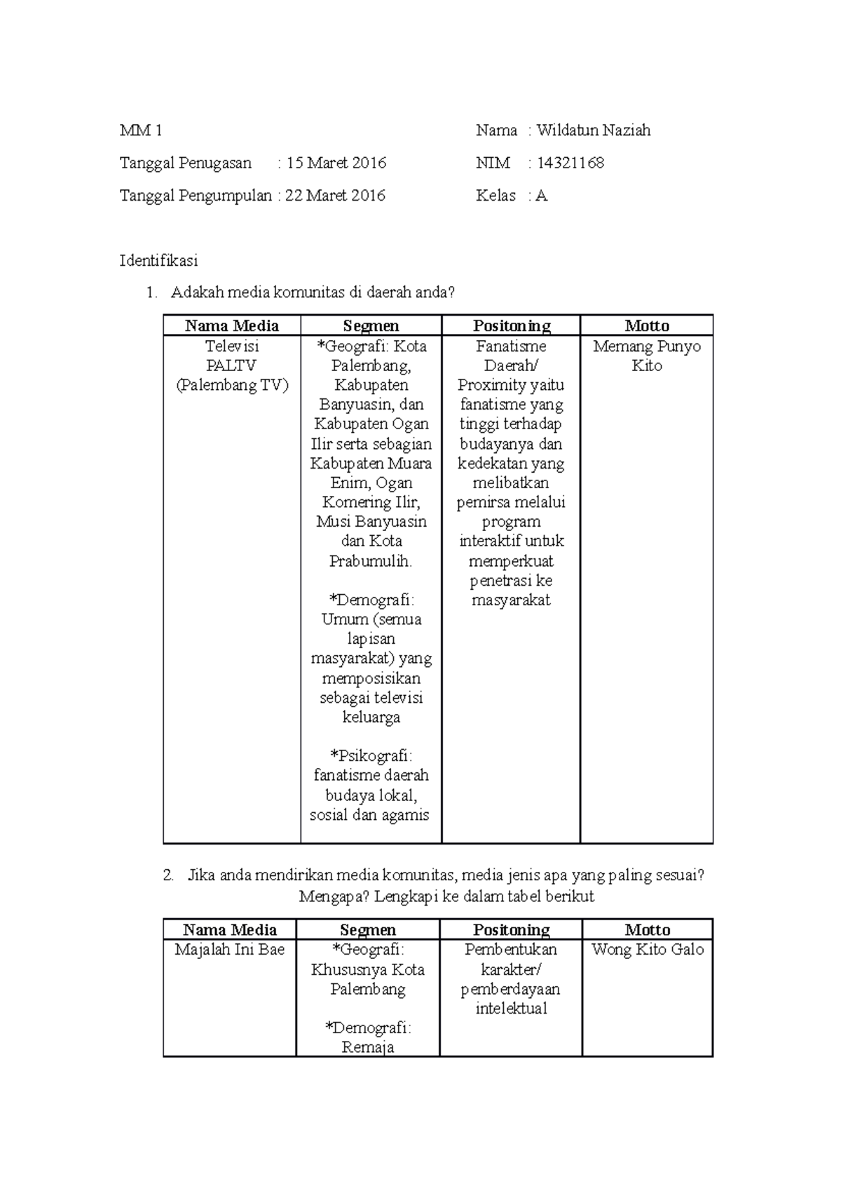 Manajemen Media - Media Komunitas - MM 1 Nama : Wildatun Naziah Tanggal ...