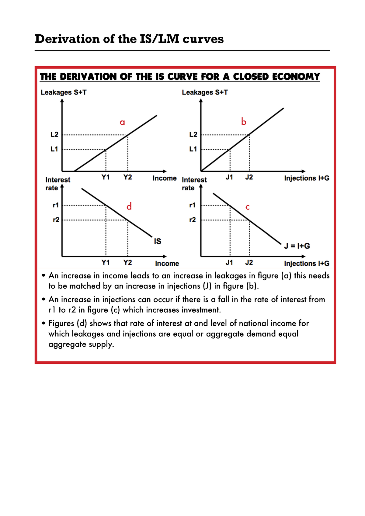 Derivation Of The Is Lm Curves Ec1009 City Studocu