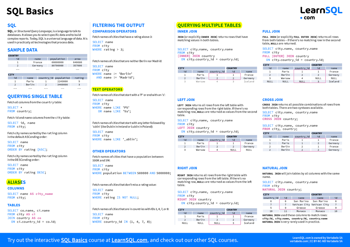 3- SQL-basics-cheat-sheet-a4 - Try out the interactive SQL Basics ...