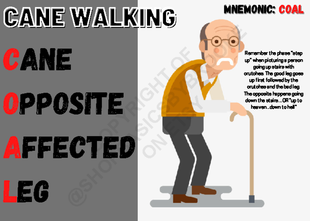 Cane Walking and Opposite Affected Leg - Studocu