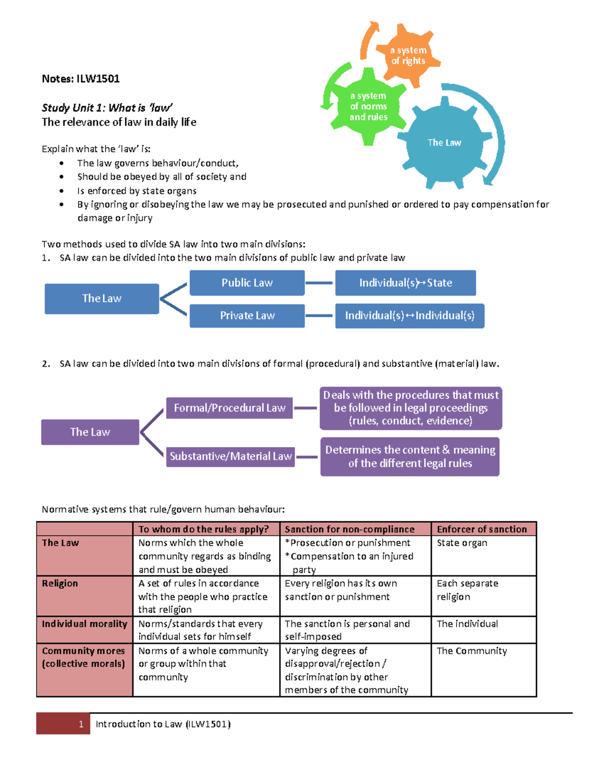 ILW Notes FOR THE WHOLE MODULE - Notes: ILW Study Unit 1: What is ‘law ...