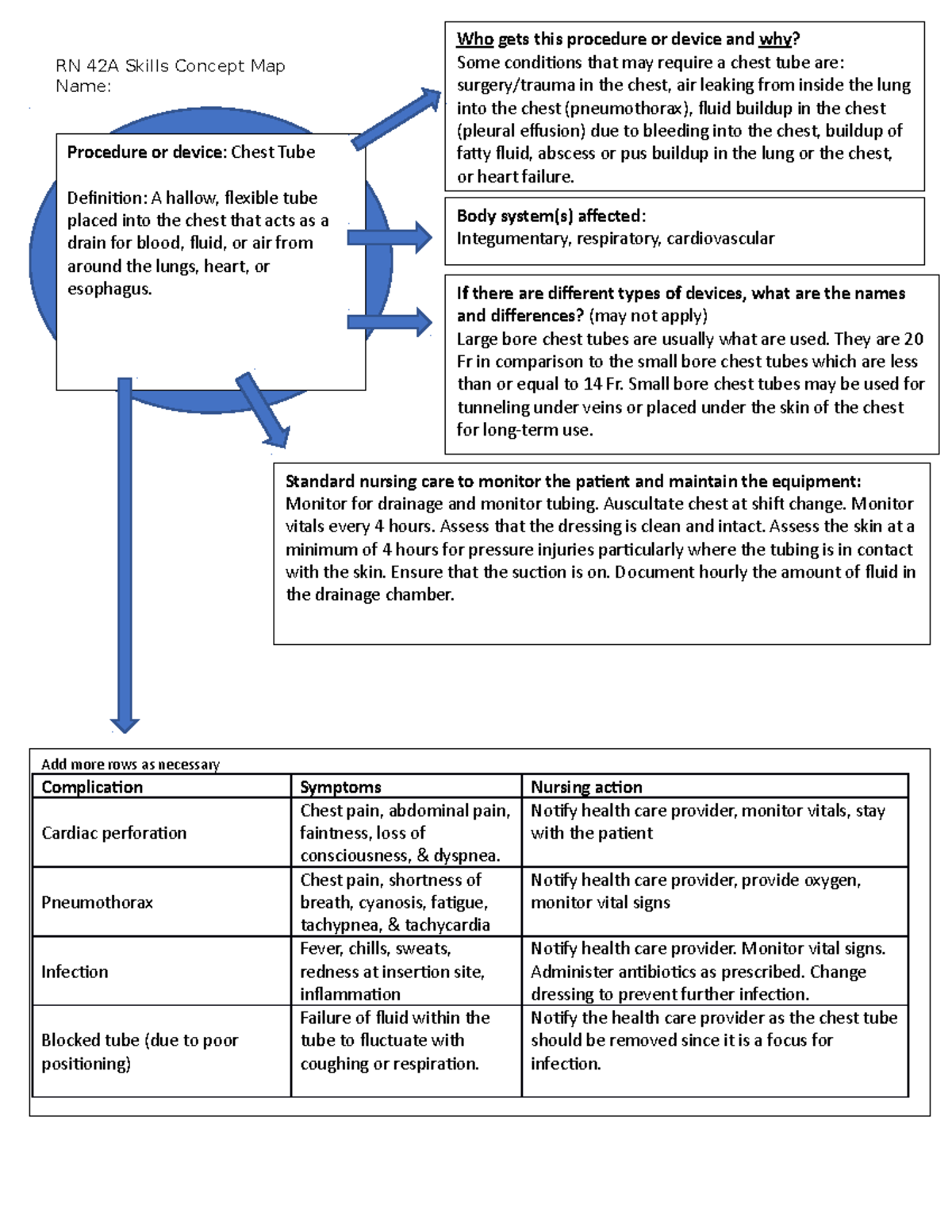 Chest Tube Concept Map Deprecated API usage The SVG backend is no