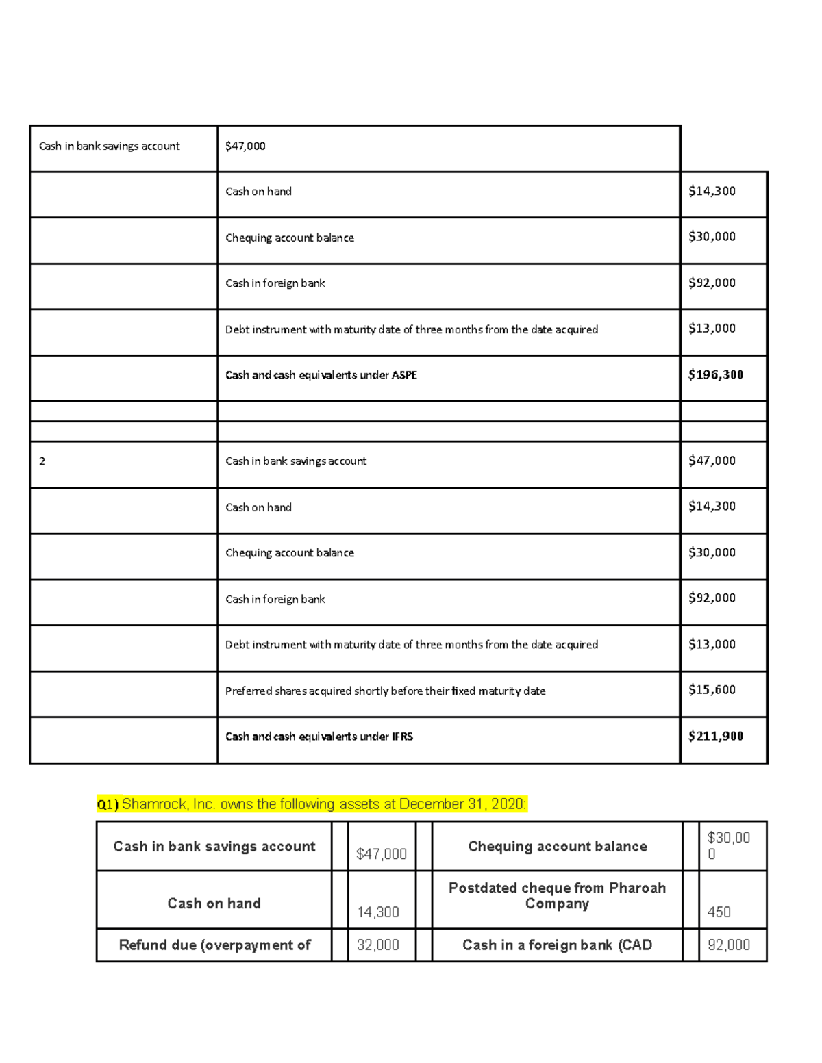 Accct 1 midz accounting Cash in bank savings account 47, Chequing