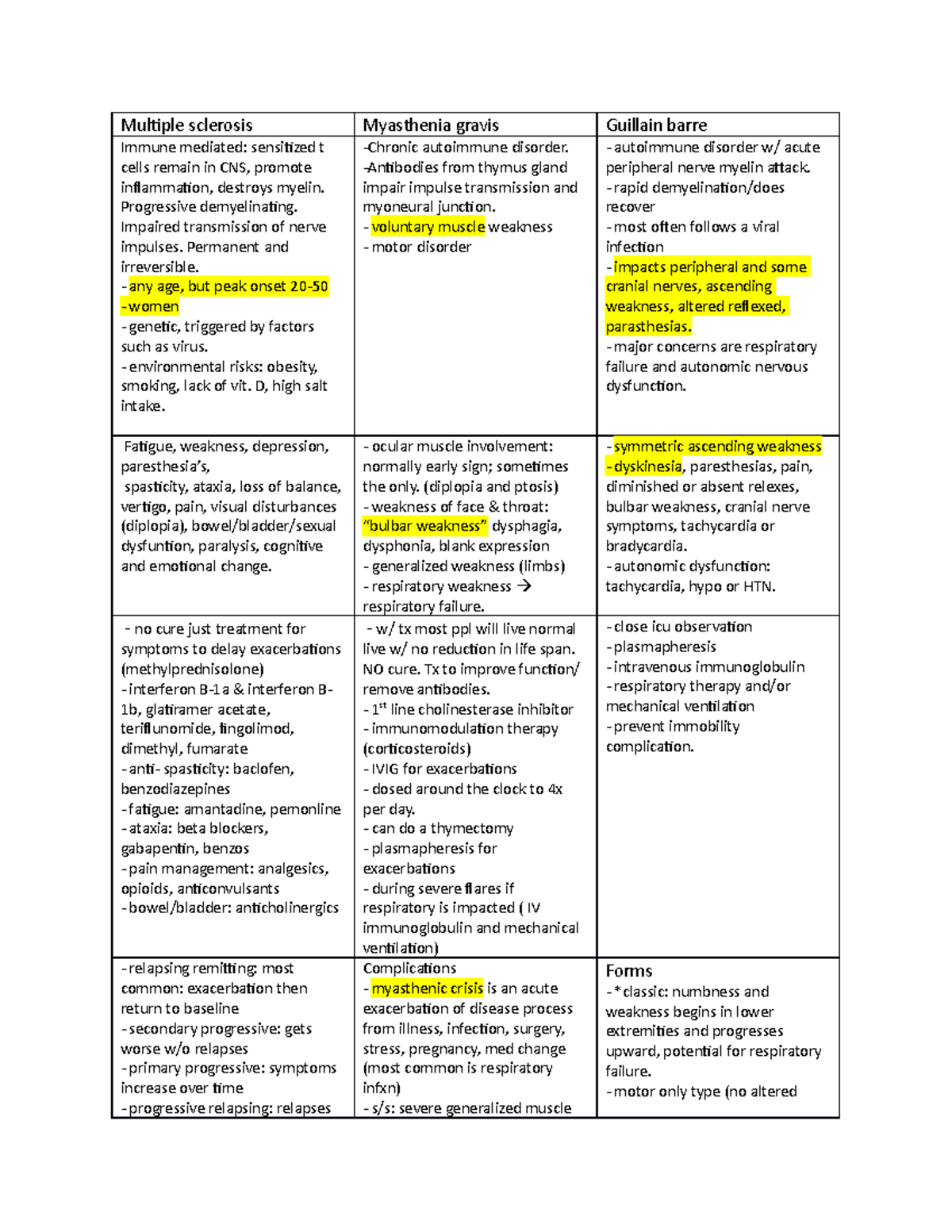 Multiple sclerosis - differences between MS/MG/GB/ - Multiple sclerosis ...