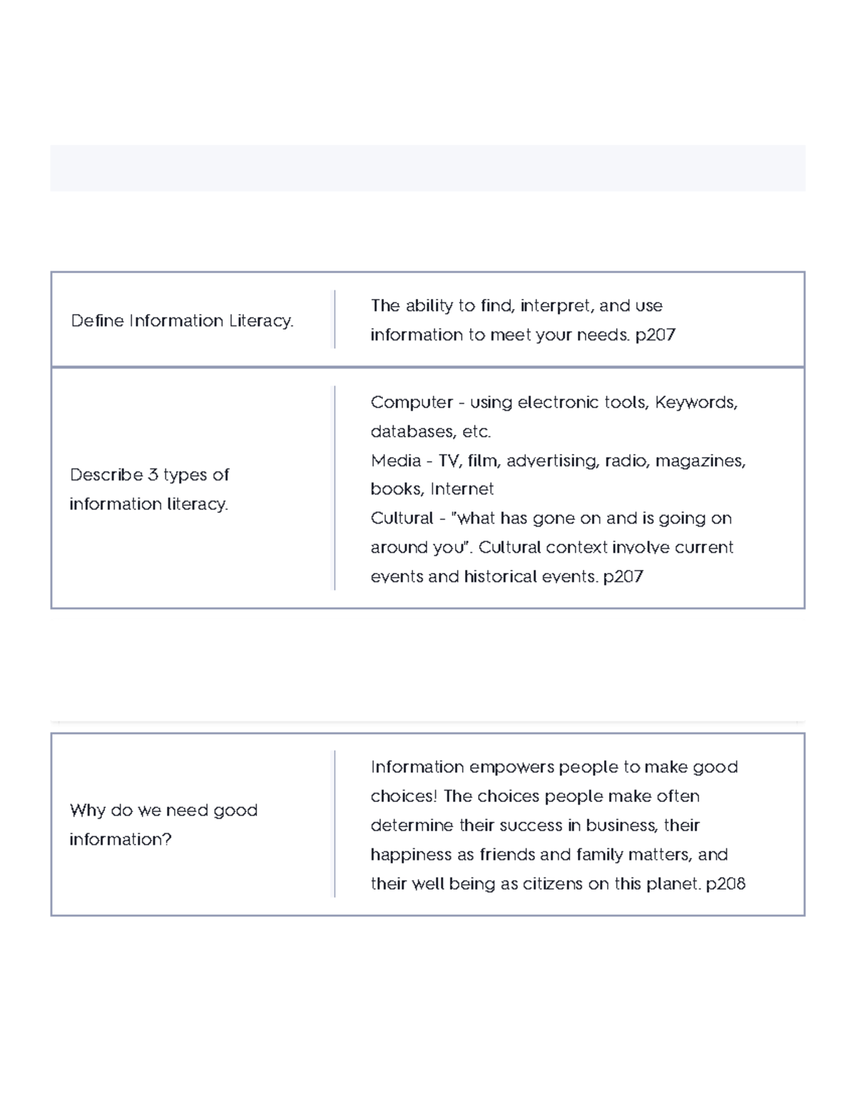 First Year Experience Chapter 10 Flashcards Quizlet - Define ...