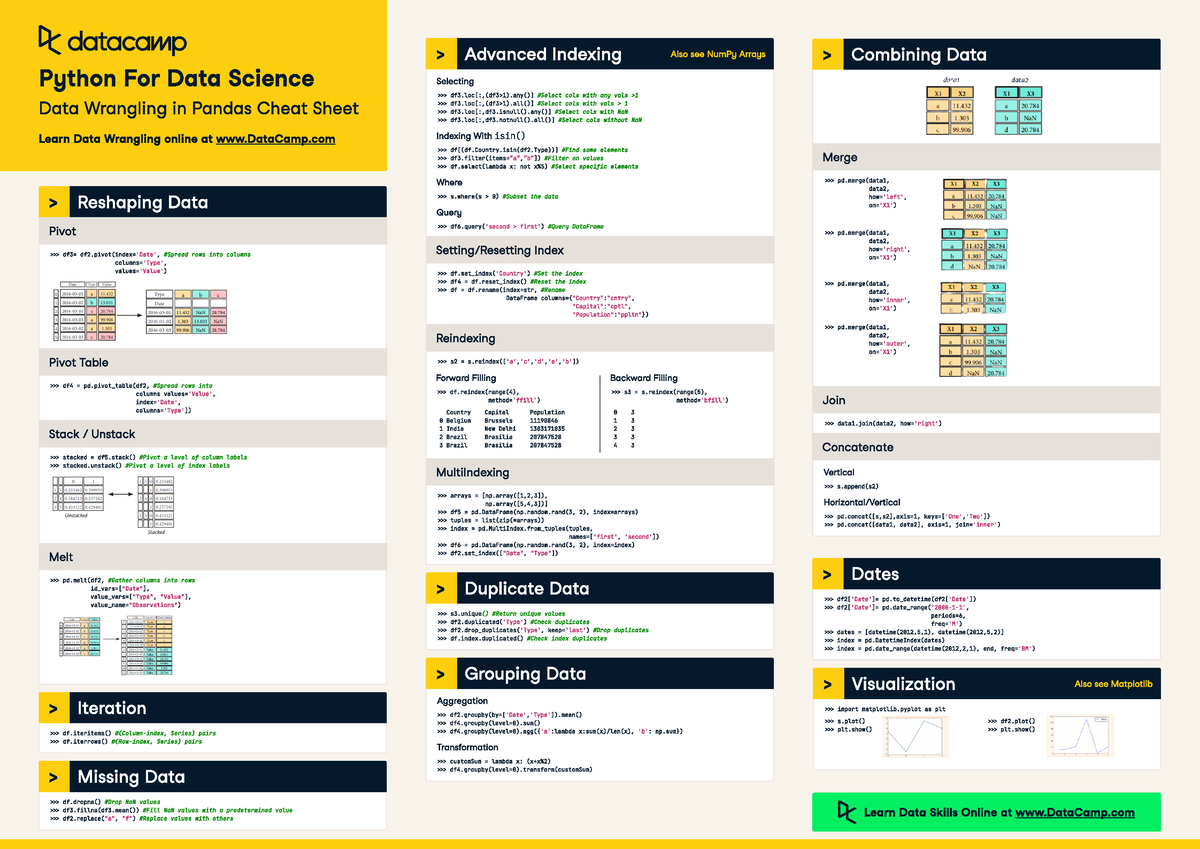 Data Wrangling Cheat Sheet - > Advanced Indexing Data Wrangling in ...