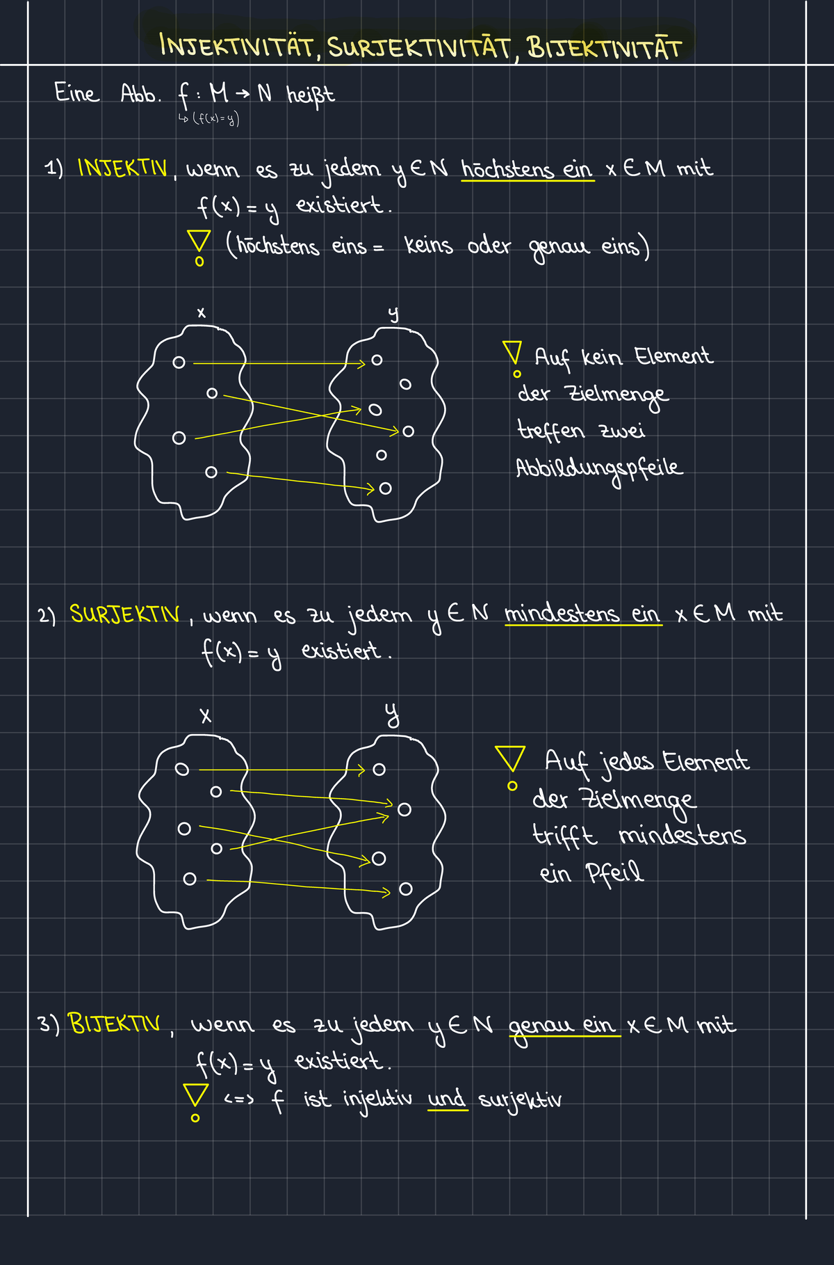Injektivität Surjektivität Bijektivität - Algorithmische Mathematik ...