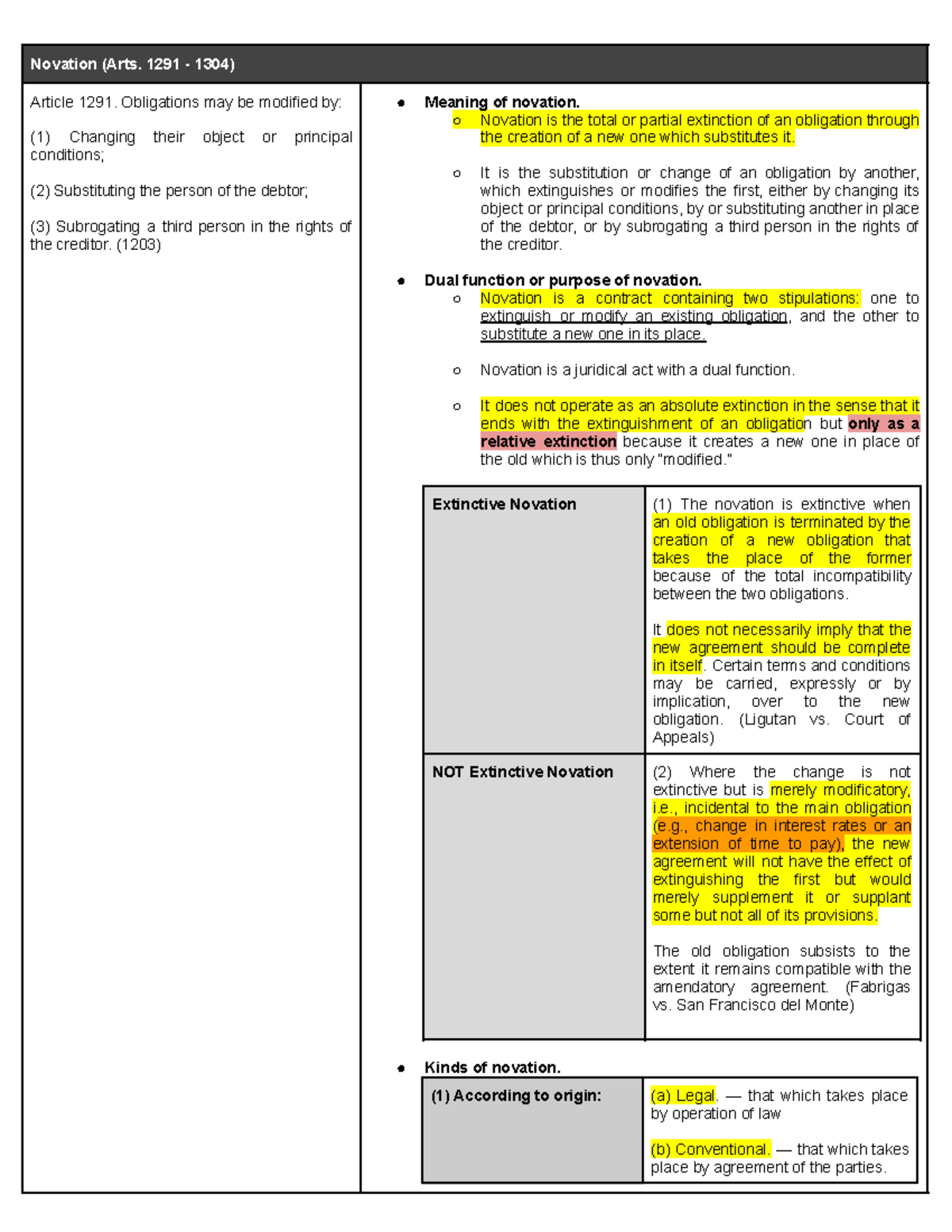 Law On Obligations And Contracts Notes (Obli Con Notes) - Novation ...