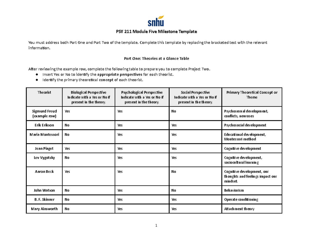 PSY 211 Module Five Milestone Template PSY 211 Module Five