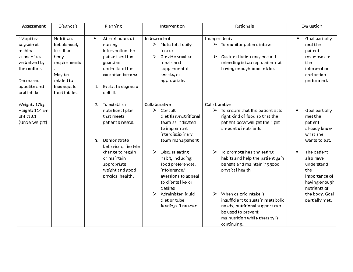 3 NCP Group 5 Final - Assessment Diagnosis Planning Intervention ...