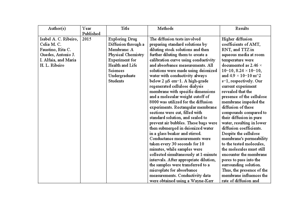 Library work - Author(s) Year Published Title Methods Results Isabel A ...