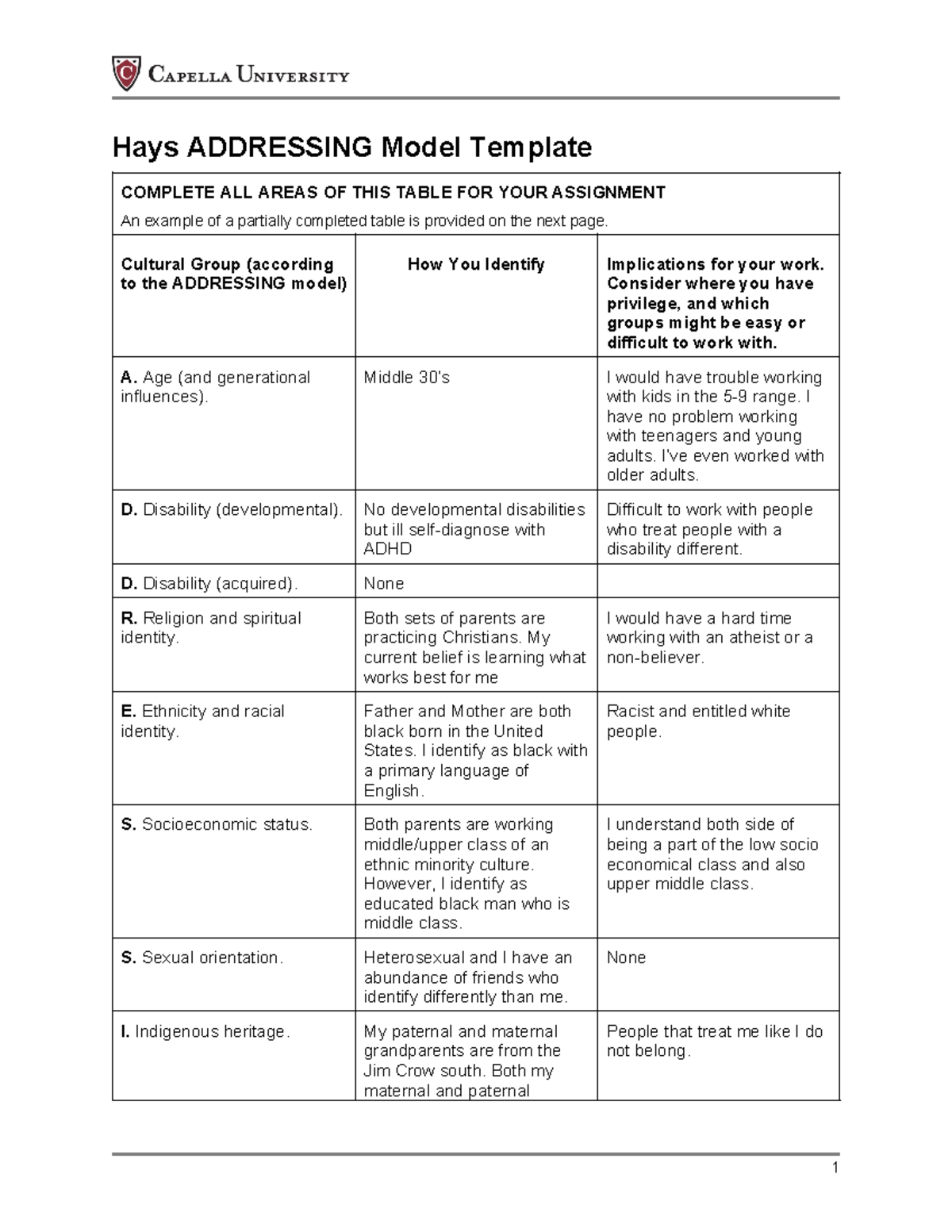 Unit 1 Assignment 1 - Hays ADDRESSING Model Template COMPLETE ALL AREAS ...