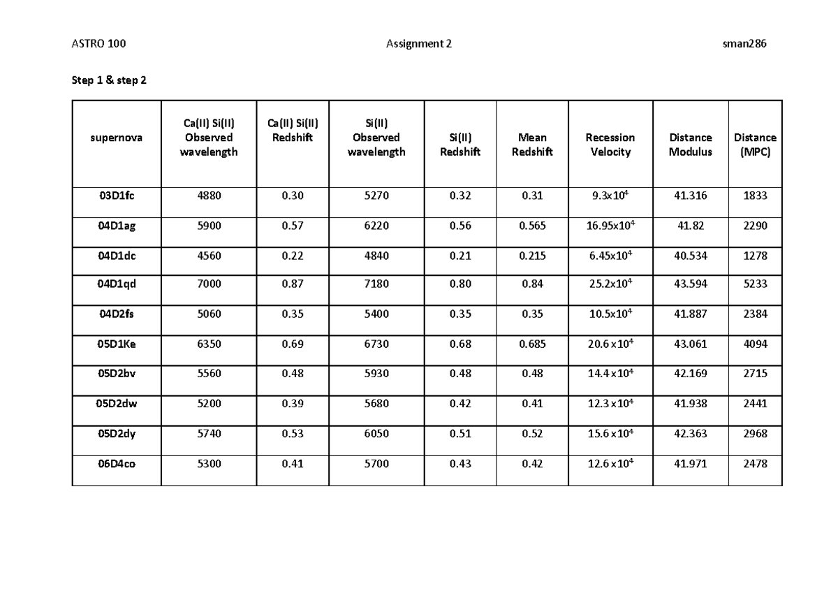 Assignment 2 Astro - ASTRO 100 Assignment 2 sman Step 1 & step 2 ...