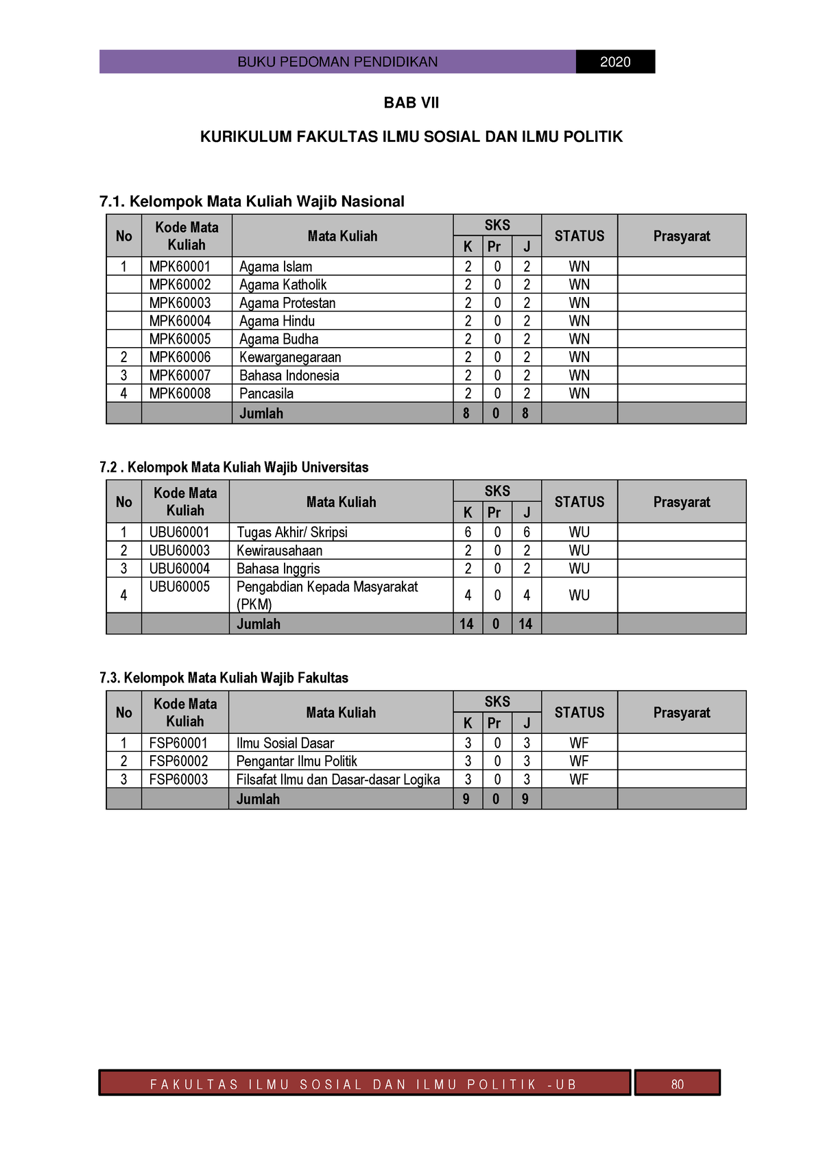 Pedoman Pendidikan-86 - BUKU PEDOMAN PENDIDIKAN 2020 F A K U L T A S I ...