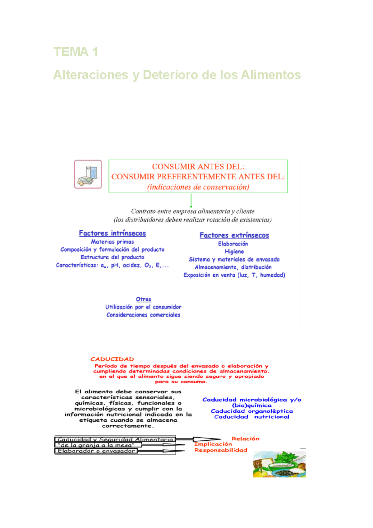 Tema 1 Altenaciones y deterioros de los alimentos - TEMA 1 Alteraciones ...