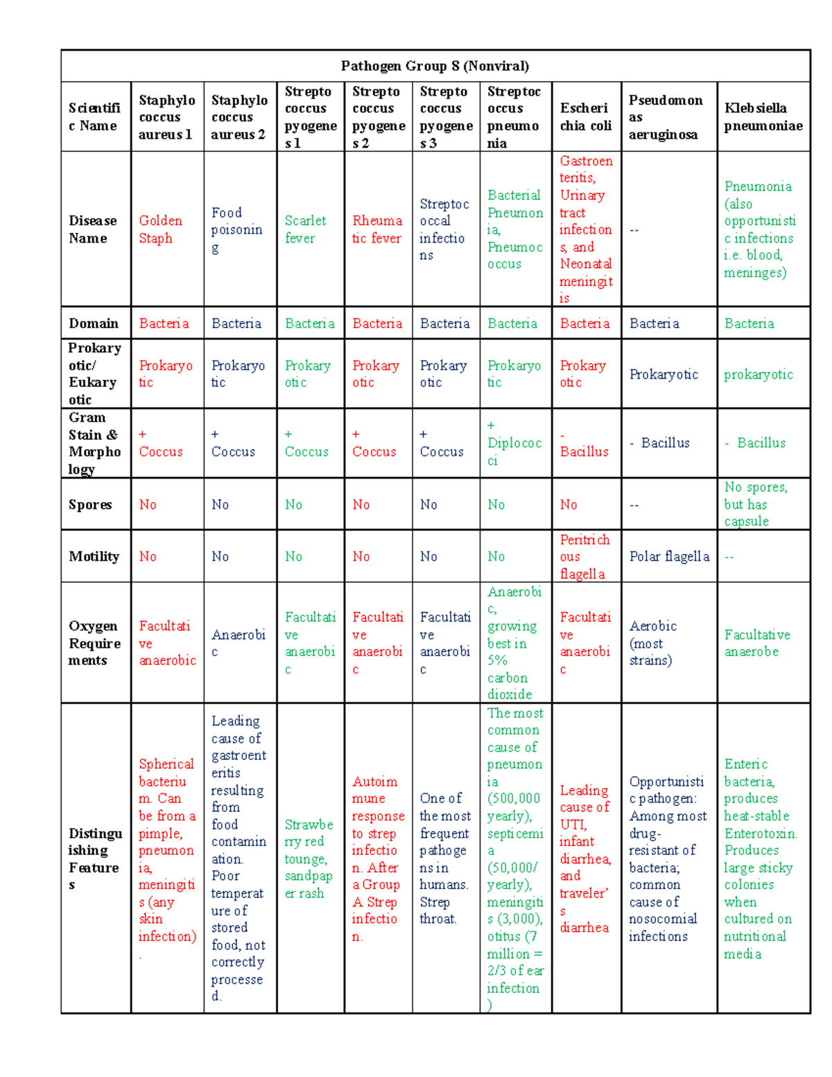 Doc 8 - General MicrobiologyGeneral MicrobiologyGeneral ...