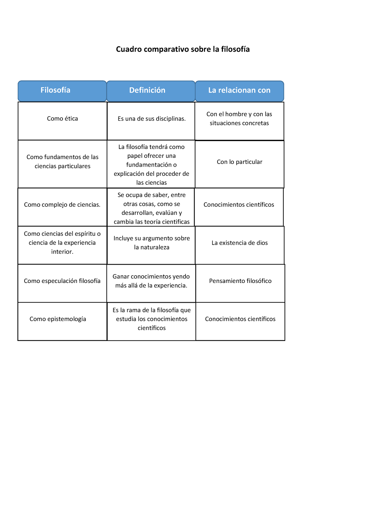 Traea S4 Cuadro Comparativo - Cuadro Comparativo Sobre La Filosofía ...