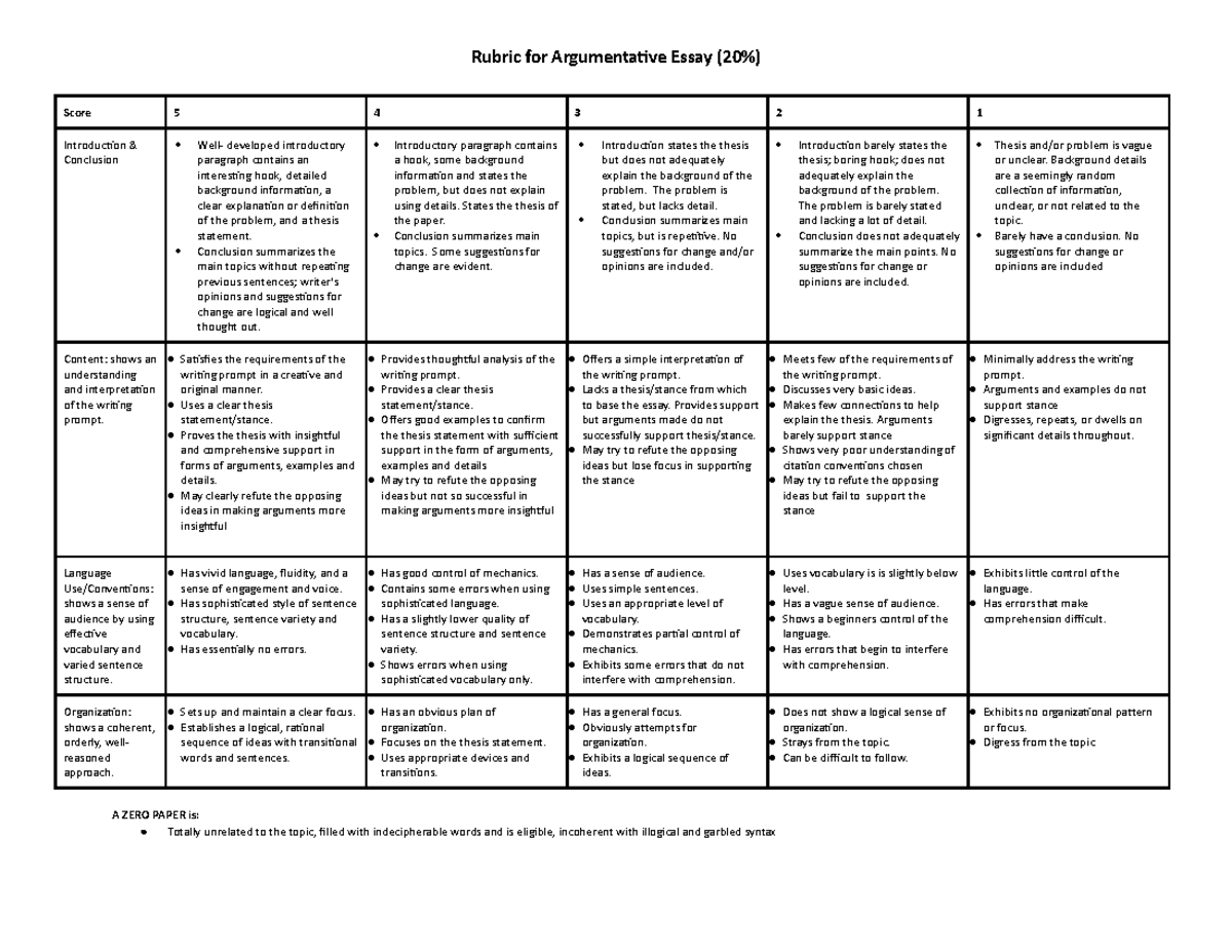 Rubric FOR Essay Writing FSPE0032 - Rubric for Argumentative Essay (20% ...