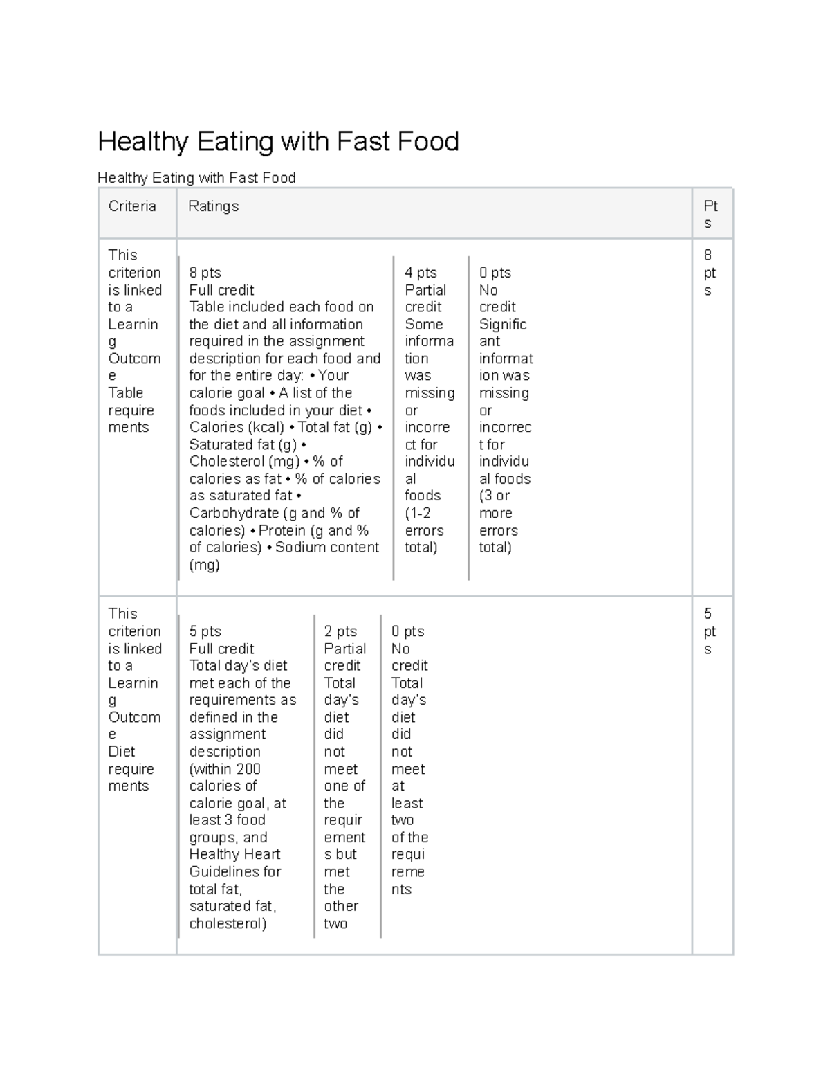 healthy-eating-with-fast-food-rubric-healthy-eating-with-fast-food