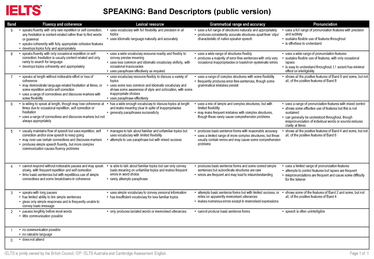 Speaking-band-descriptors - SPEAKING: Band Descriptors (public version ...