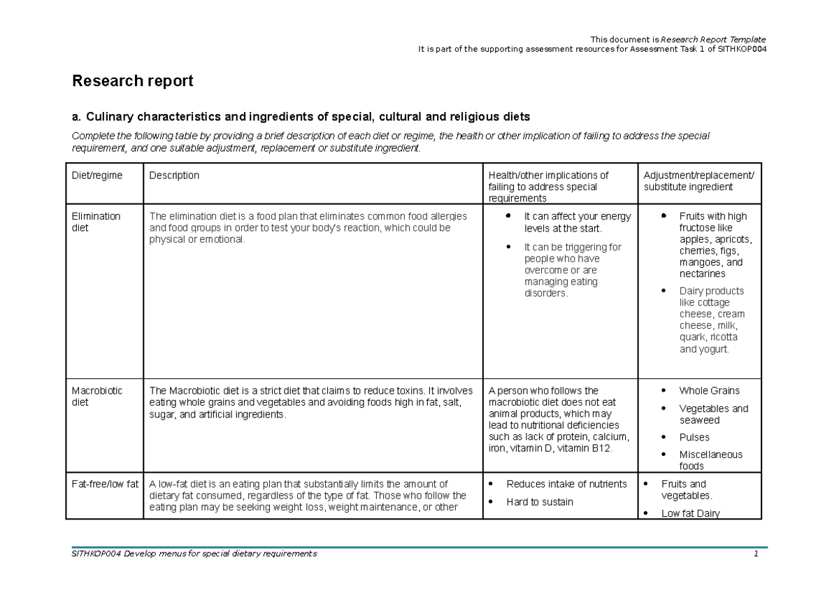 Rupa Ghale Research Report It Is Part Of The Supporting Assessment 