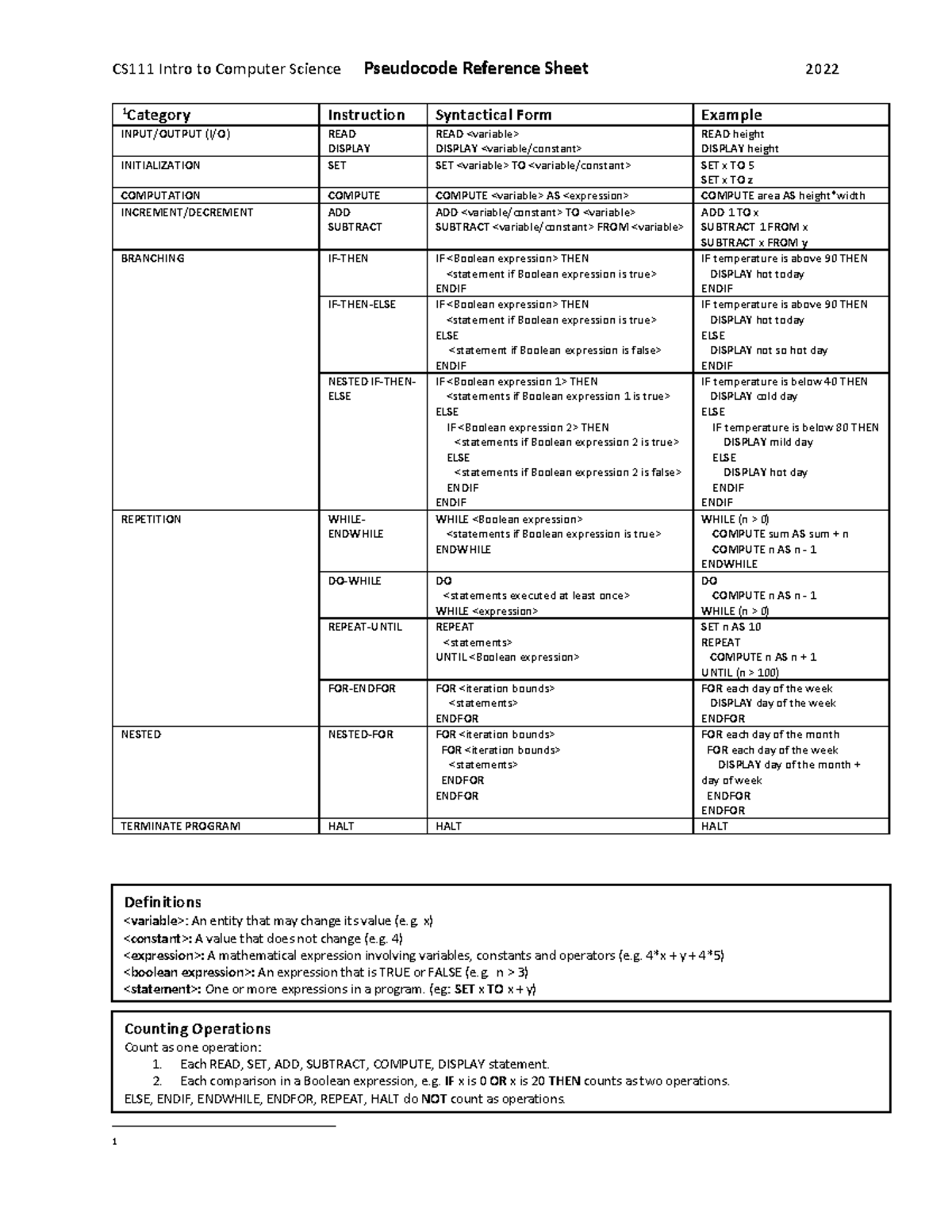 Pseudocode - Hidhsaidhasidhasdias - Cs111 Intro To Computer Science 