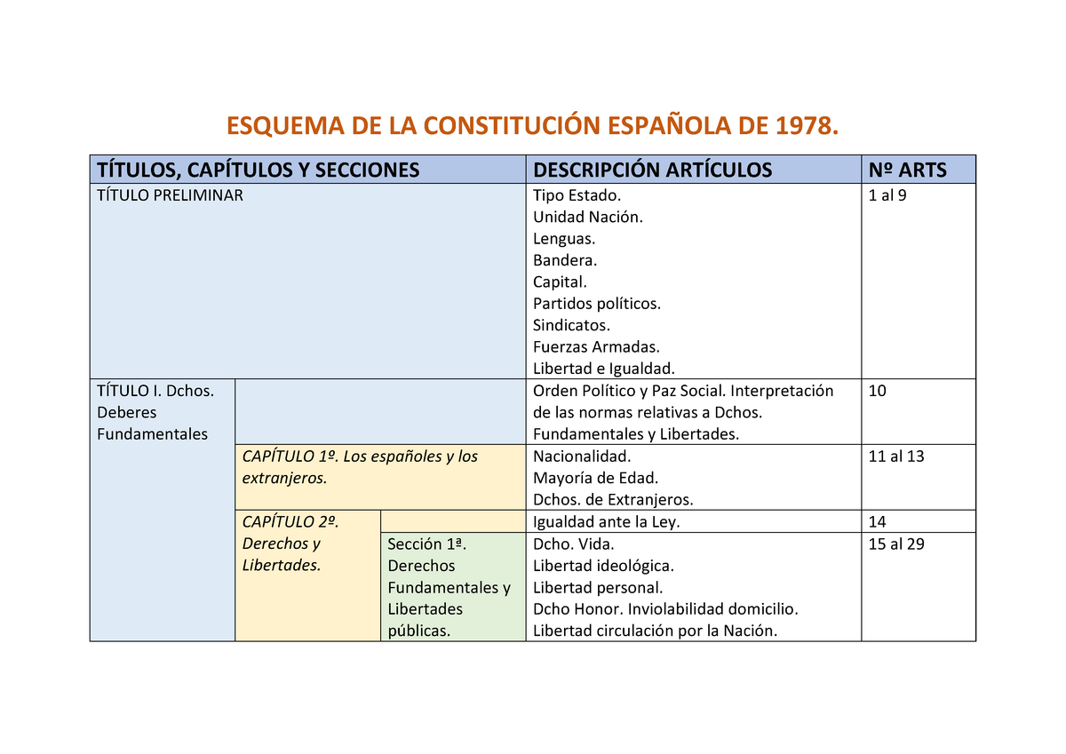Esquema de la constitución española, Lorena Lima