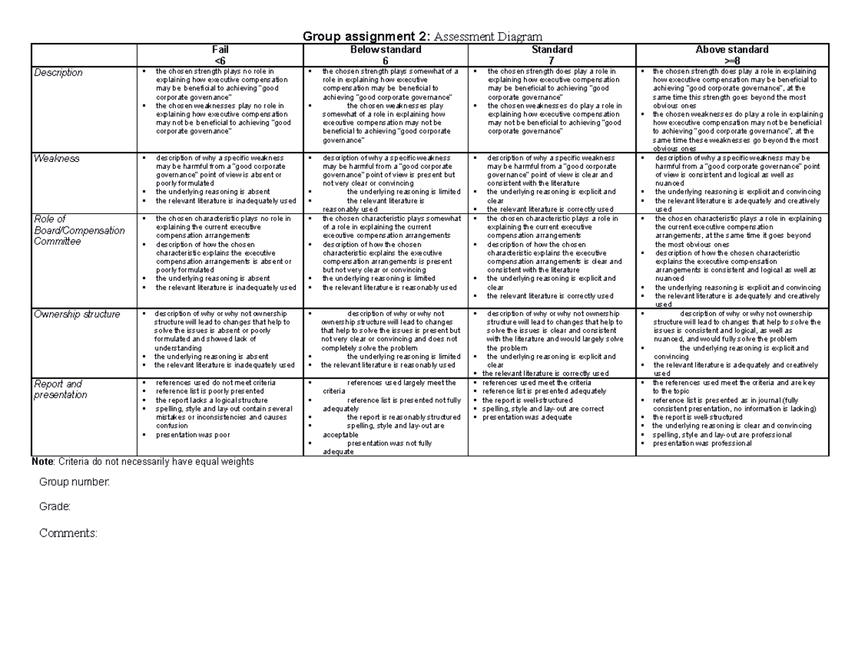 Group assignment 2 Assessment Diagram - Group assignment 2: Assessment ...