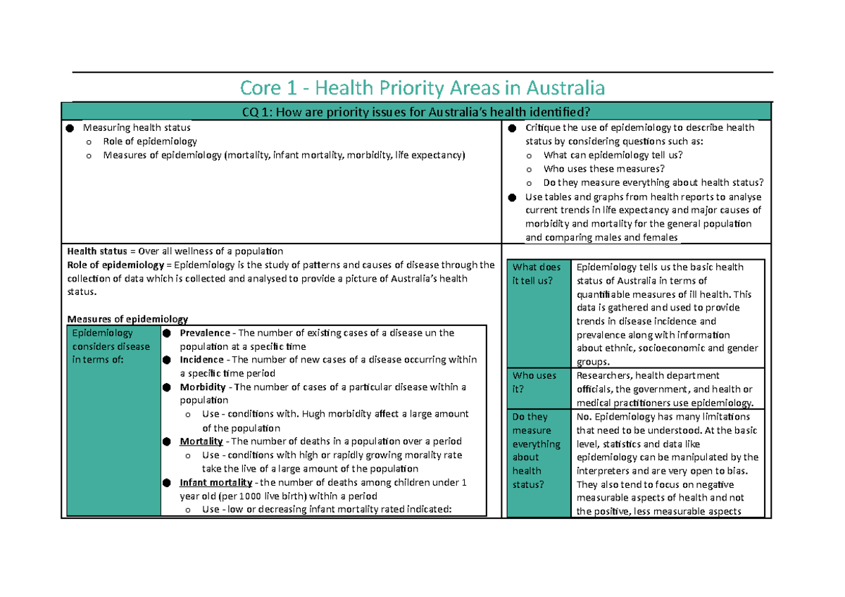 Core 1 Health Priority Areas in Australia Measures of epidemiology