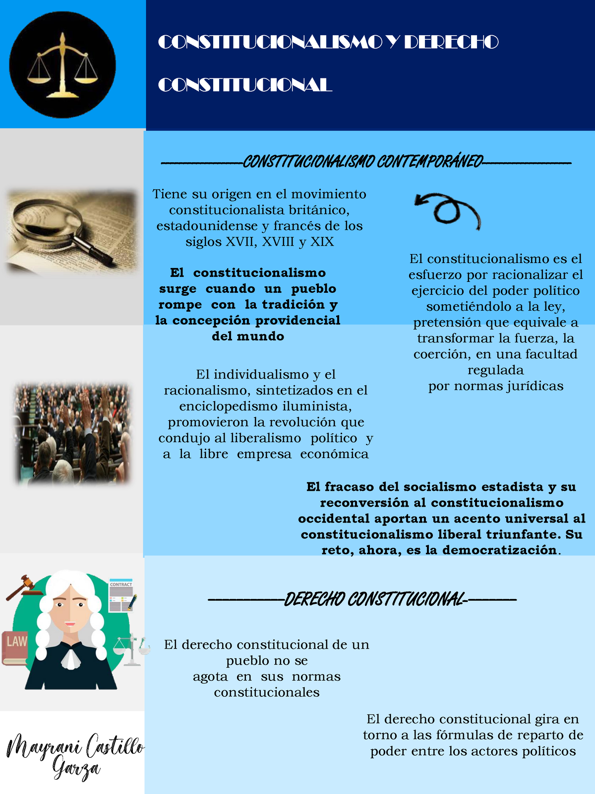 Constituciolanlismo - CONSTITUCIONALISMO - % % % % CONSTITUCIONALISMO Y ...