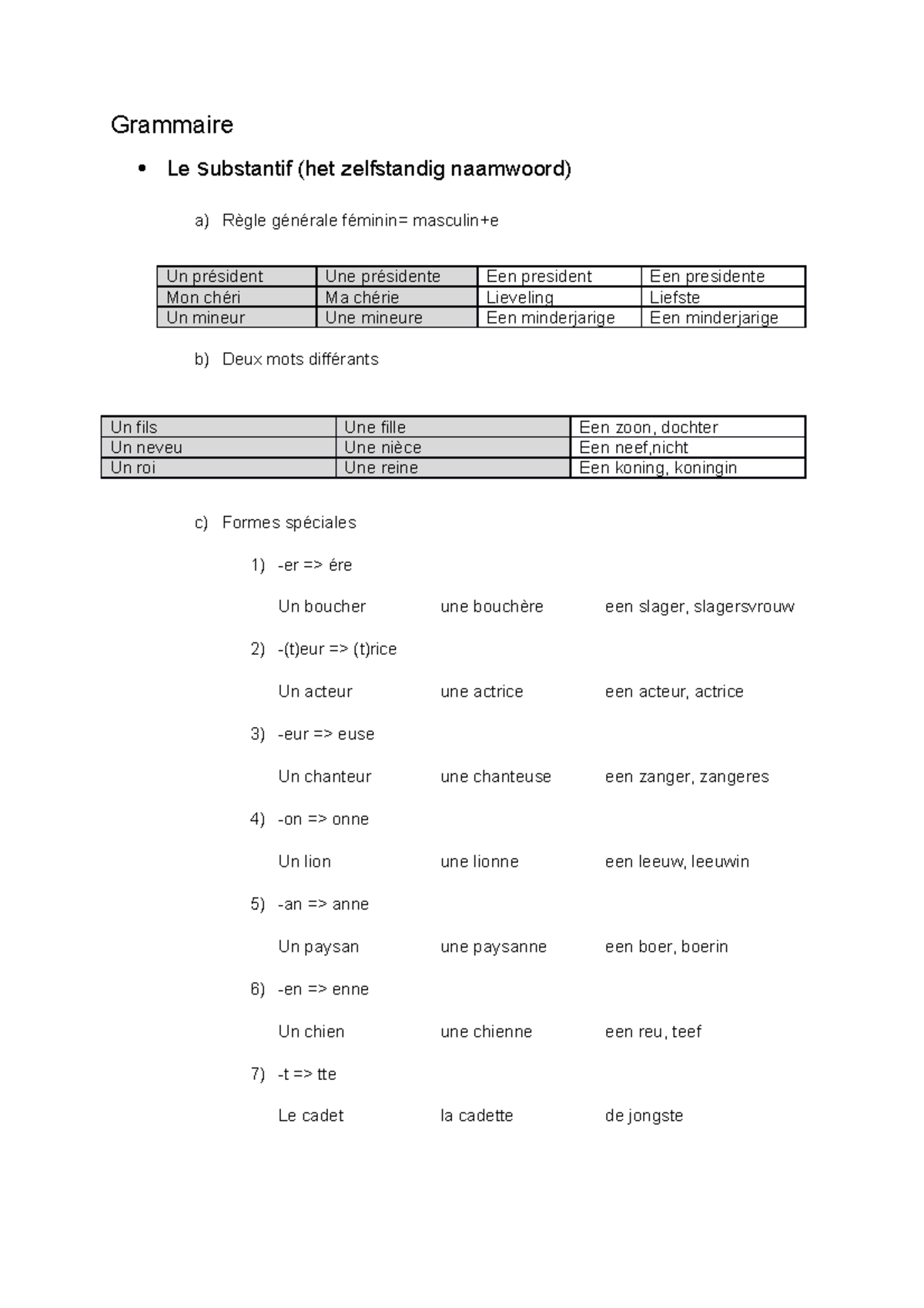 Grammaire Frans - Grammaire Le substantif (het zelfstandig naamwoord) a ...