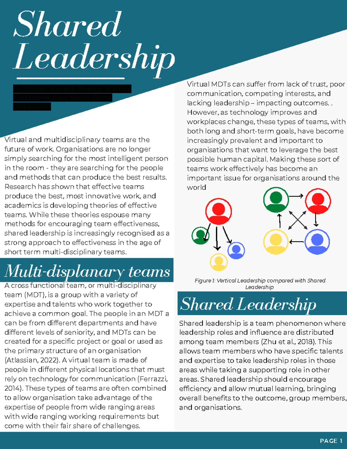 BSB339 Assessment 1 - Shared Leadership Figure 1: Vertical Leadership ...